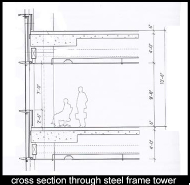 typical cross section for a steel frame commercial building